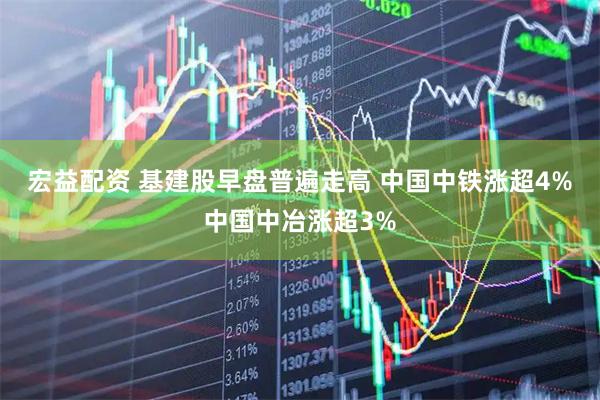 宏益配资 基建股早盘普遍走高 中国中铁涨超4%中国中冶涨超3%